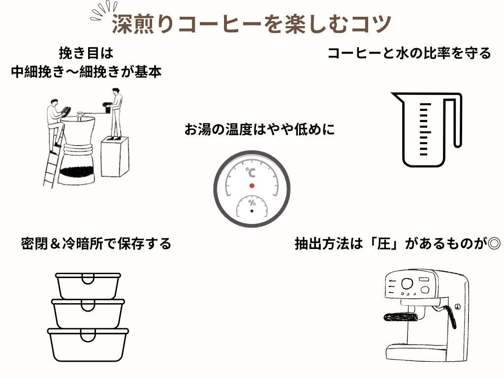 苦いコーヒー 美味しい飲み方
